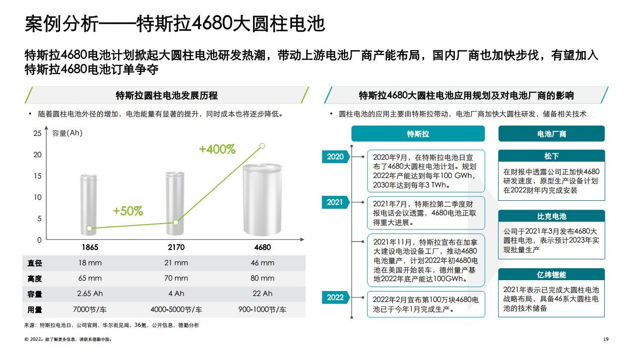 中国锂电行业发展白皮书：德勤观察2.0“电池风云”图片