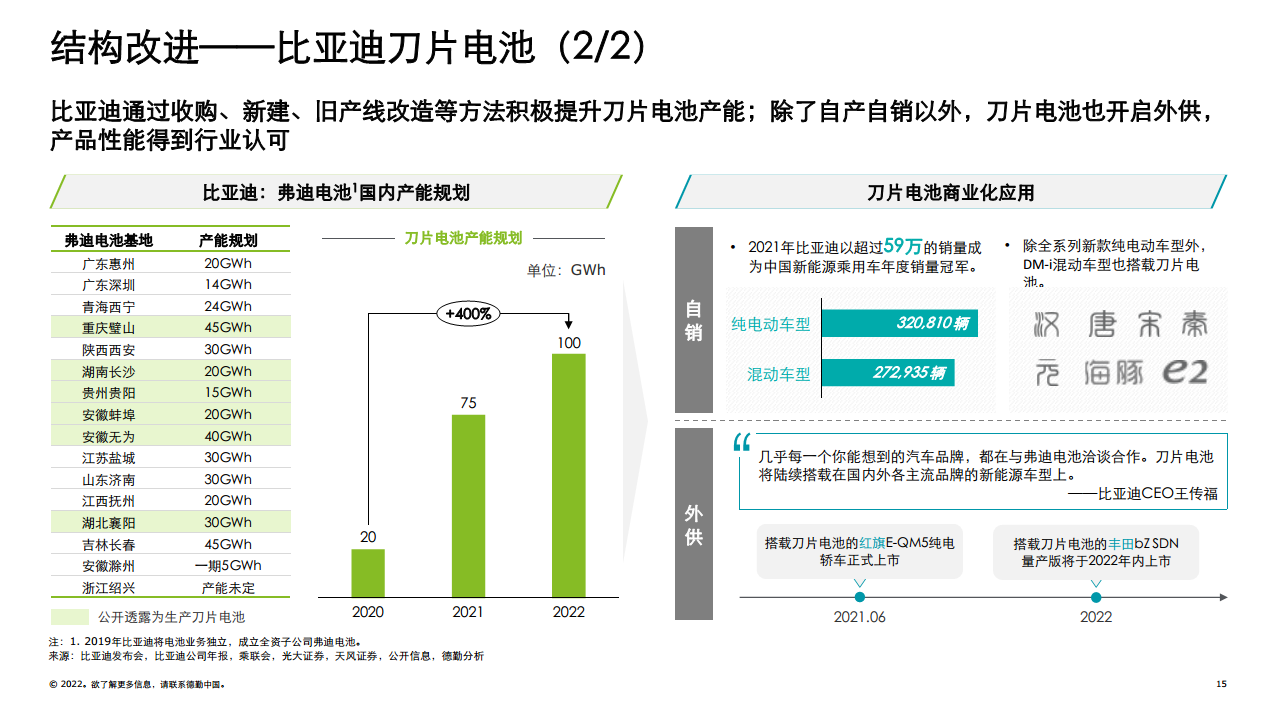 中国锂电行业发展白皮书：德勤观察2.0“电池风云”图片